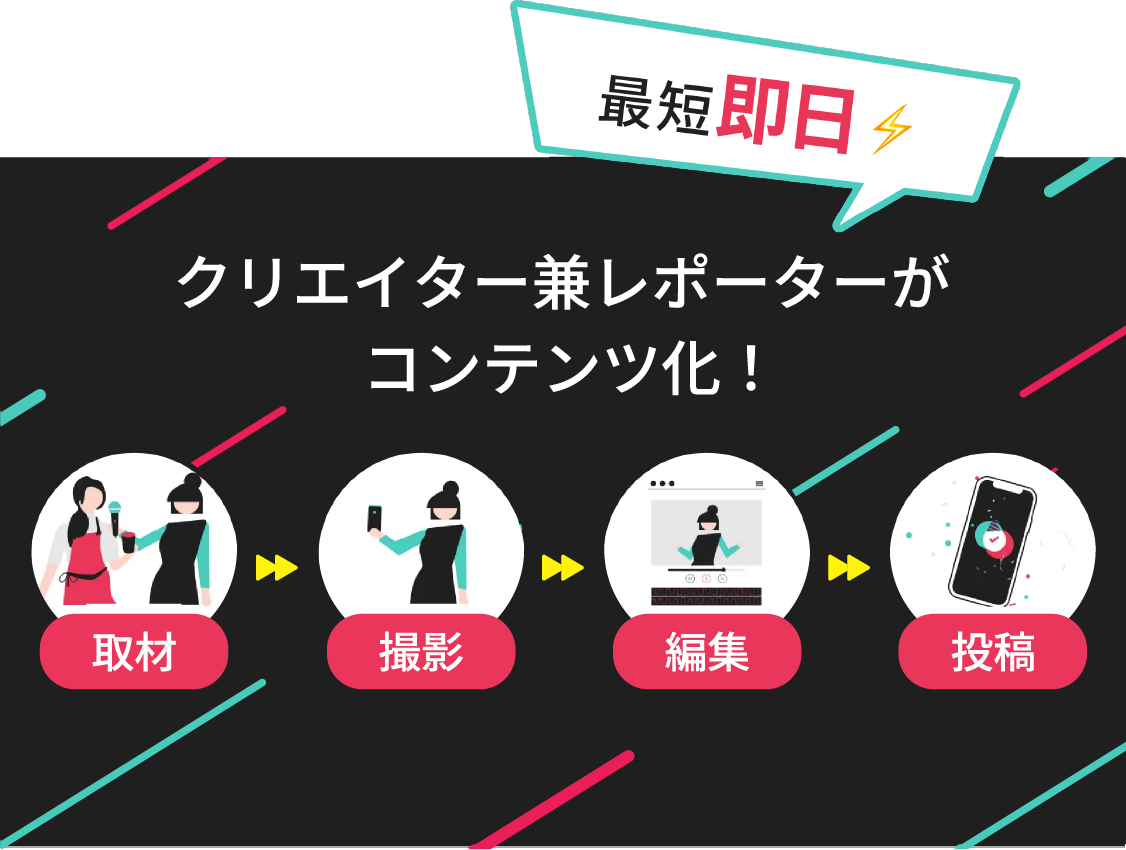最短即日、クリエイター兼レポーターがコンテンツ化。取材、撮影、編集、投稿を行います